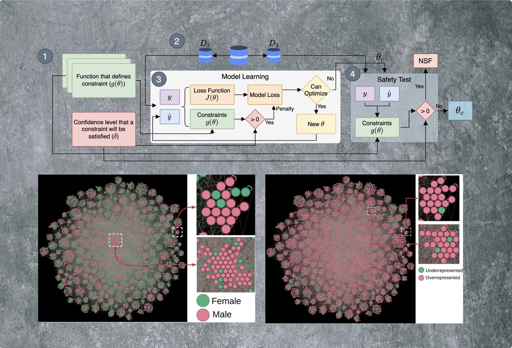 FAccT AI in Education