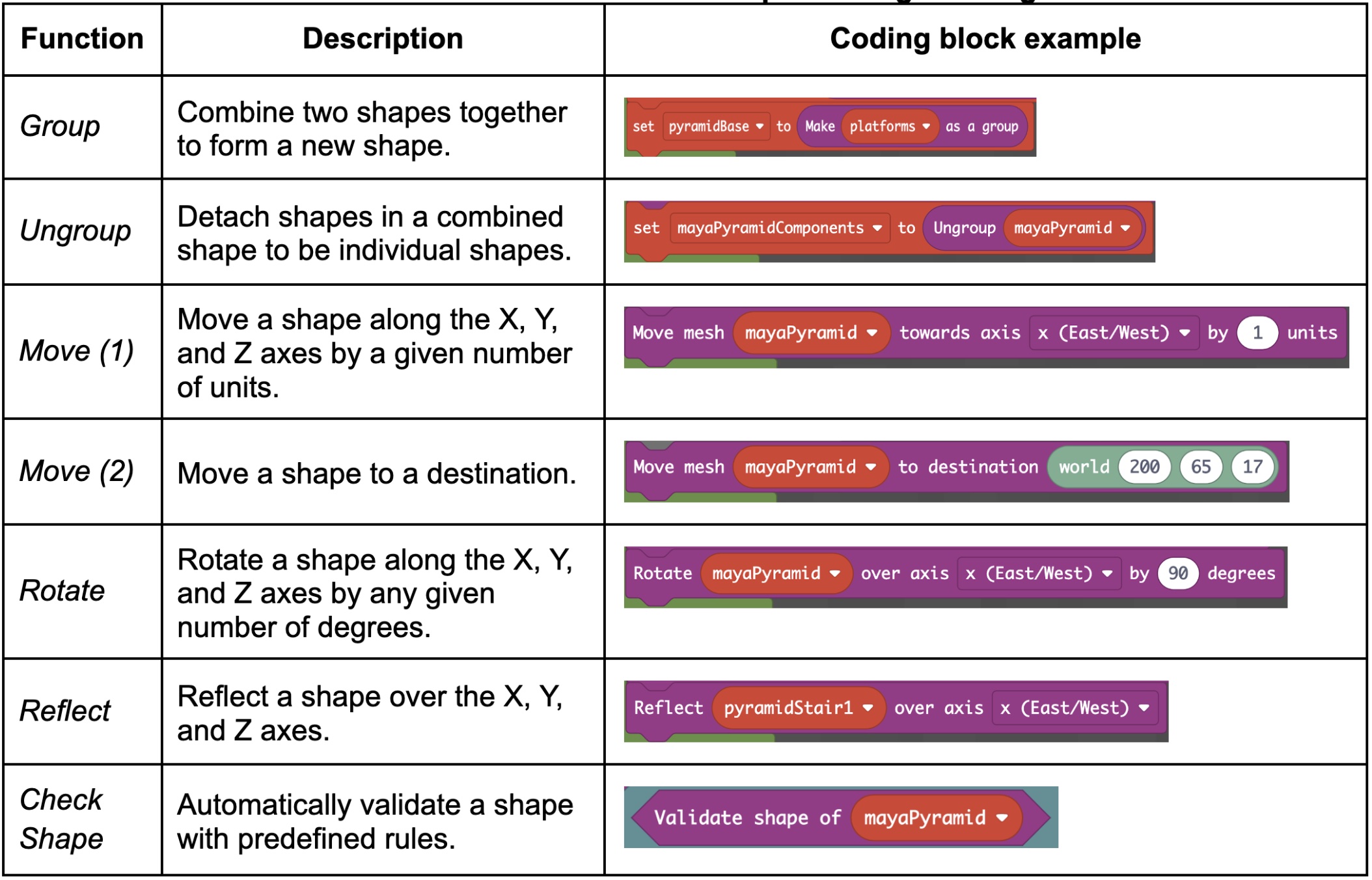 spac3_functions